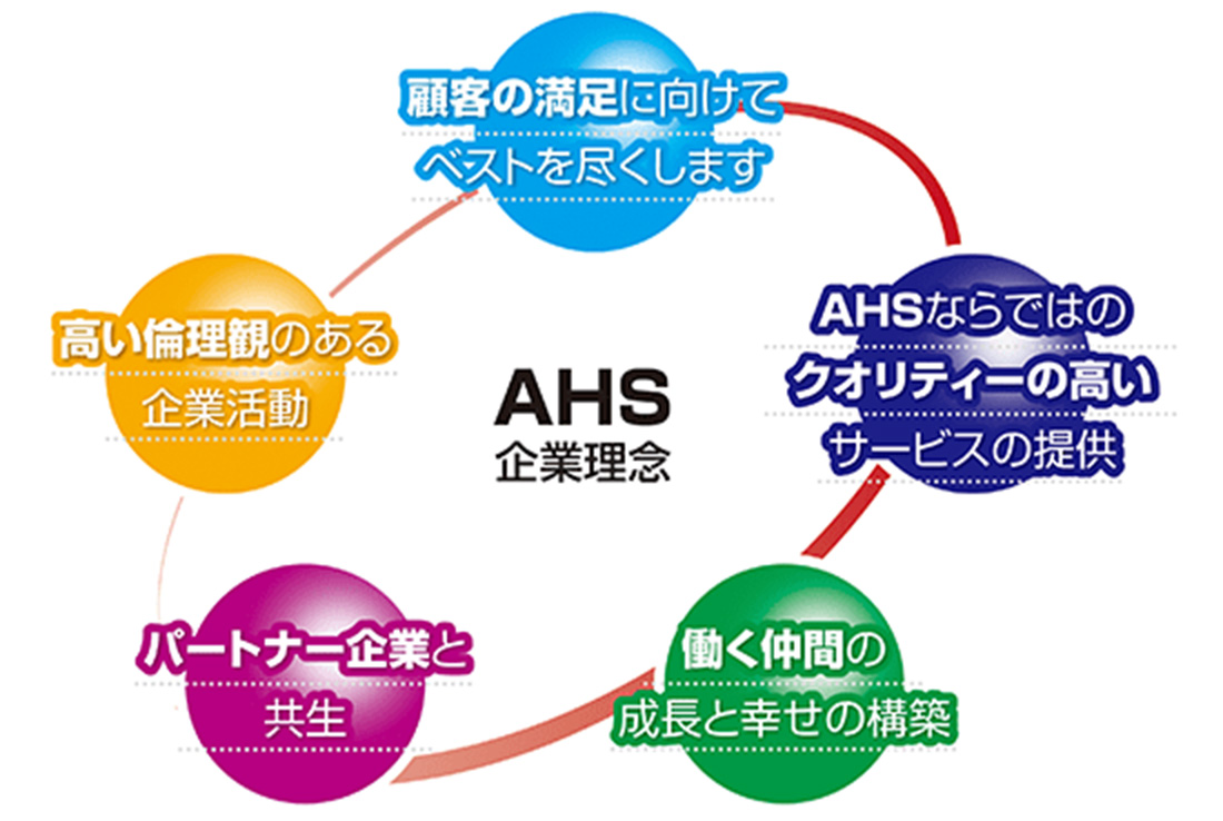 AHS企業理念