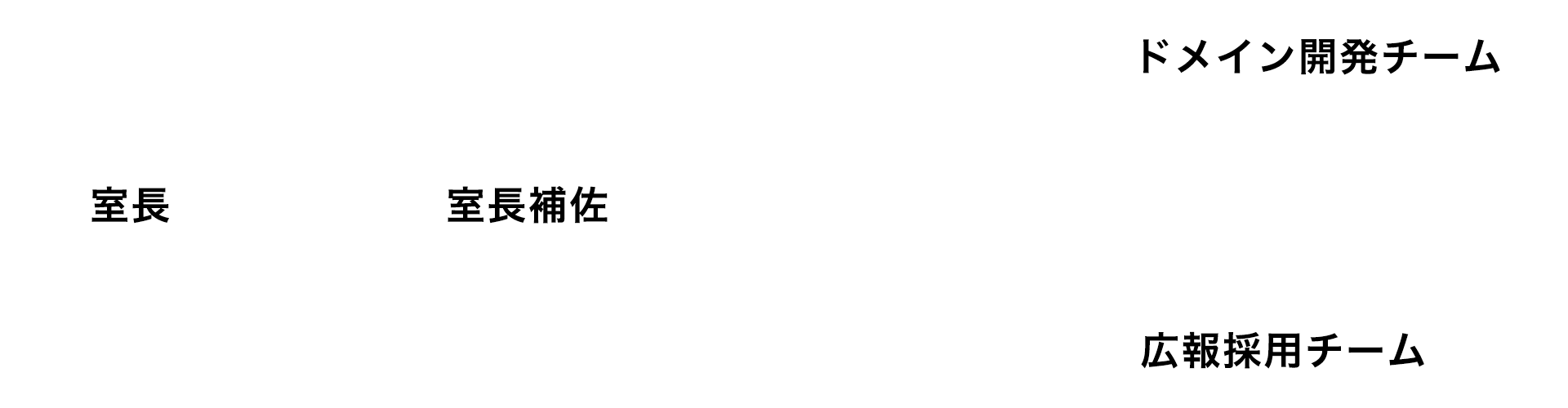 未来デザイン室